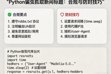 Python爬虫抓取新闻标题：合规与防封技巧
