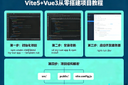 Vite5+Vue3从零搭建项目教程