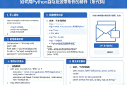 如何用Python自动发送带附件的邮件（附代码）