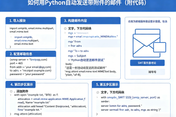 如何用Python自动发送带附件的邮件（附代码）