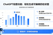 ChatGPT绘图功能：轻松生成可编辑的柱状图