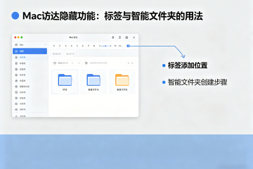 Mac访达隐藏功能：标签与智能文件夹的用法